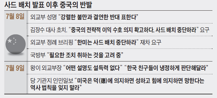 사드 배치 발표 이후 중국의 반발 정리 표