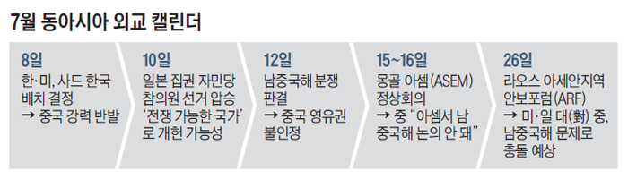 7월 동아시아 외교 캘린더