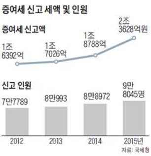 그래픽=조선DB