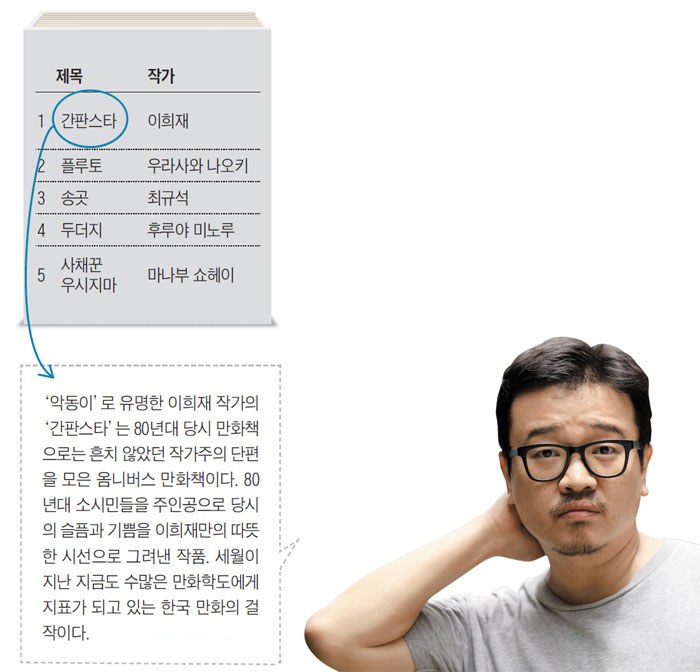 [당신의 리스트] 영화 '부산행'의 감독 연상호가 추천하는 나에게 영감을 준 만화5