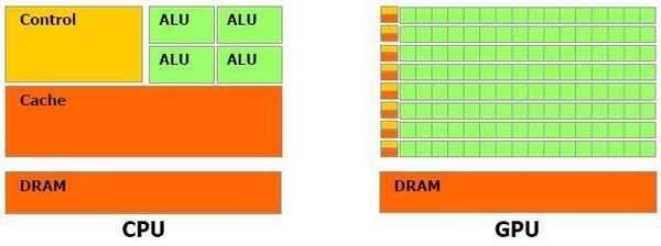 CPU·GPU가 뭐야?…인공지능 놓고 칩들의 ‘두뇌’ 싸움