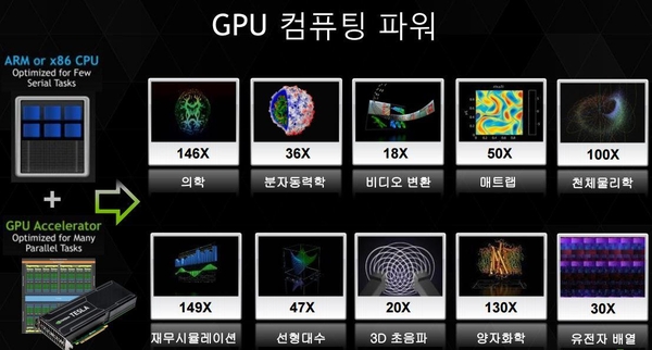 CPU·GPU가 뭐야?…인공지능 놓고 칩들의 ‘두뇌’ 싸움