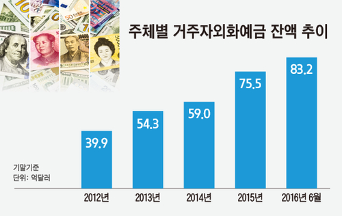 자료 한국은행, 그래픽 이진희 디자이너