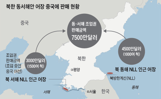 북한 동서해안 어장 중국에 판매 현황도