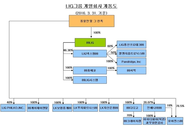 [방산 현장을 가다]② 우리손으로 만든 유도미사일, LIG넥스원