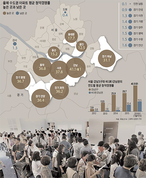 지난 7월 1일 서울 동작구 흑석동에 문을 연 대림산업의‘아크로 리버하임’모델하우스에 수많은 관람객들이 줄지어 입장하고 있다.