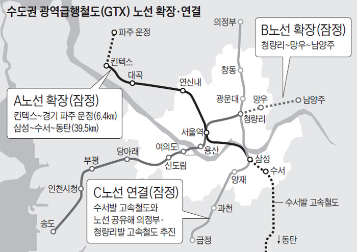 수도권 광역급행철도 노선 확장·연결