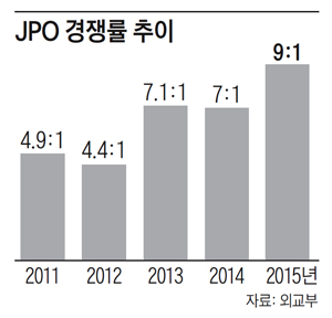 JPO 시험, 새 考試로 부상…