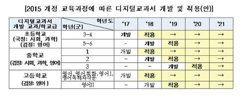 교육부, 초3~중3 디지털 교과서 보급…사회·과학·영어 과목