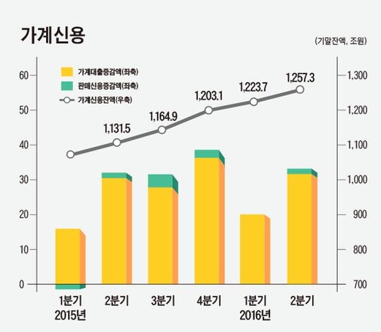 그래픽=이진희 디자이너