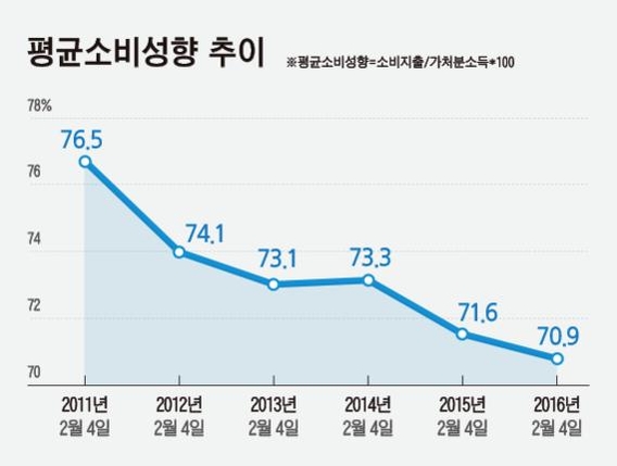 그래픽=이진희 디자이너