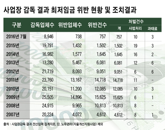 그래픽=김다희 디자이너