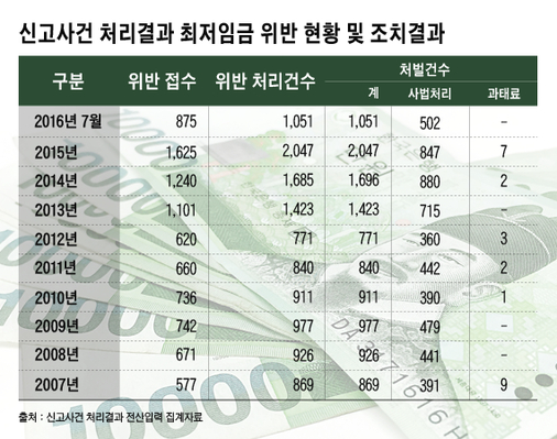 그래픽=김다희 디자이너
