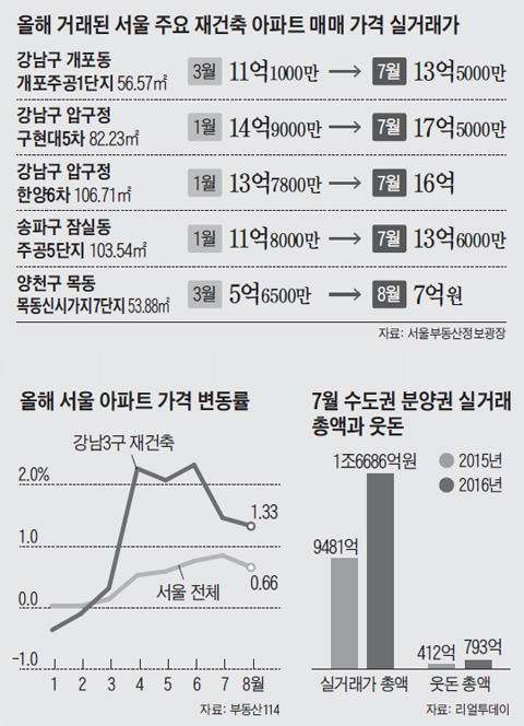 올해 거래된 서울 주요 재건축 아파트 매매 가격 실거래가 외