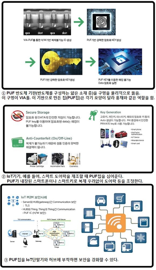 [it 리더 열전]⑧ 김동현 Ictk 대표 개미만한 칩 하나로 Iot 보안 문제 해결 Chosunbiz 테크