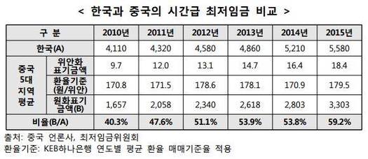 [기회의 땅 베트남]① 변화하는 하노이...몰려드는 기업들