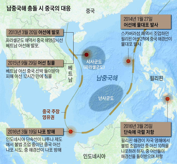 남중국해 충돌 시 중국의 대응 그래픽