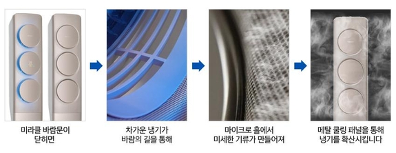무풍 에어컨이 실내 온도를 낮추는 원리 /삼성전자 블로그 캡처