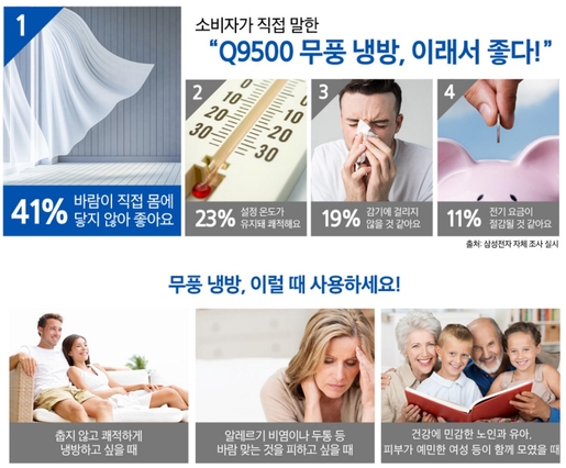 삼성전자가 무풍 에어컨을 출시하기 전에 진행했던 소비자 조사 데이터 /삼성전자 제공