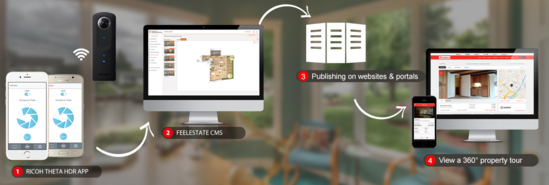  사용자는 360도 카메라로 현장을 찍고 CMS를 통해 주택 및 부동산의 부동산 투어를 제작해 사이트에 올릴 수 있다. /FEELESTATE 제공