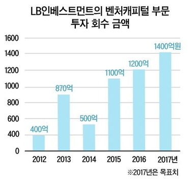 펄어비스가 개발한 온라인 게임 ‘검은 사막’