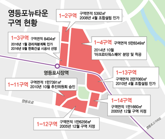 서울 영등포뉴타운 구역 현황. /그래픽=이진희 디자이너