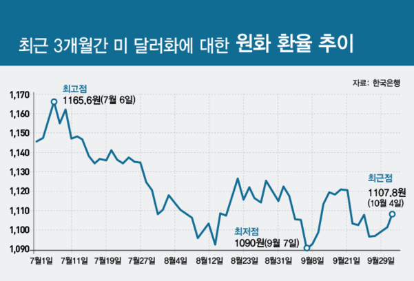 그래픽=이진희 디자이너