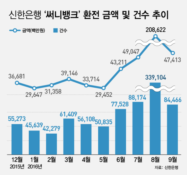그래픽=이진희 디자이너