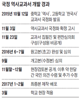 건국·위안부·이승만… 서술따라 '역사전쟁' 회오리