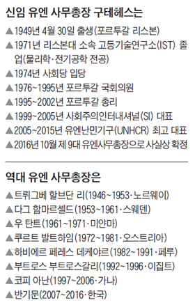 신임 유엔 사무총장 구테헤스 프로필 표