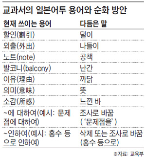 일본어 투 '~에 대하여' 교과서에서 없앤다