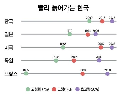 [이코노미조선] 시니어 제품, 7세 젊고·5kg 줄이고·3cm 가늘게