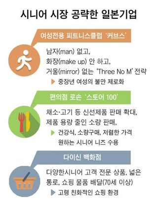 [이코노미조선] 시니어 제품, 7세 젊고·5kg 줄이고·3cm 가늘게