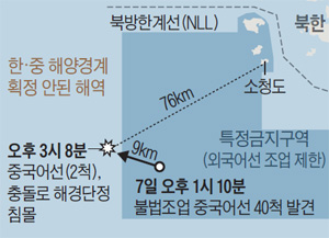 中國 정부의 '해경정 침몰' 적반하장