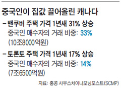 중국인이 집값 끌어올린 캐나다