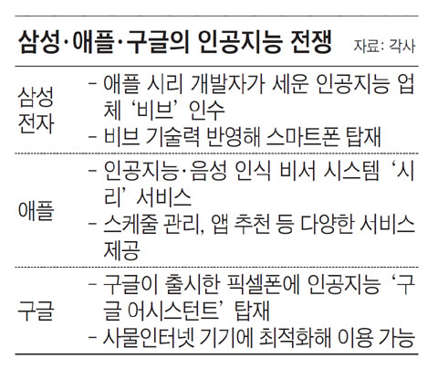 인공지능 전쟁 