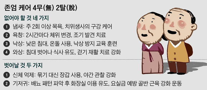 존엄 케어 4무 2탈