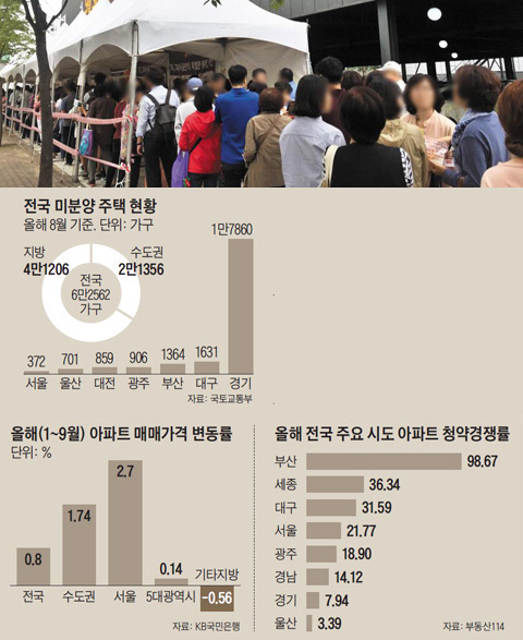 최근 서울 강동구 고덕동 한 아파트 모델하우스 앞에 방문객들이 줄을 길게 늘어서 있다.