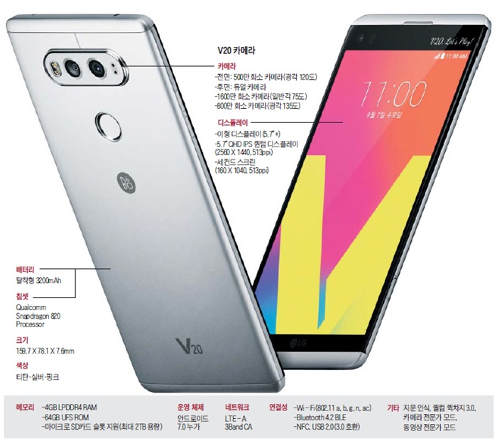 LG V20, 세계 최초 앞뒷면 광각 카메라