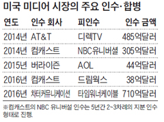 SK하이닉스의 실적 변화 그래프