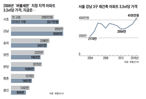 2016년 