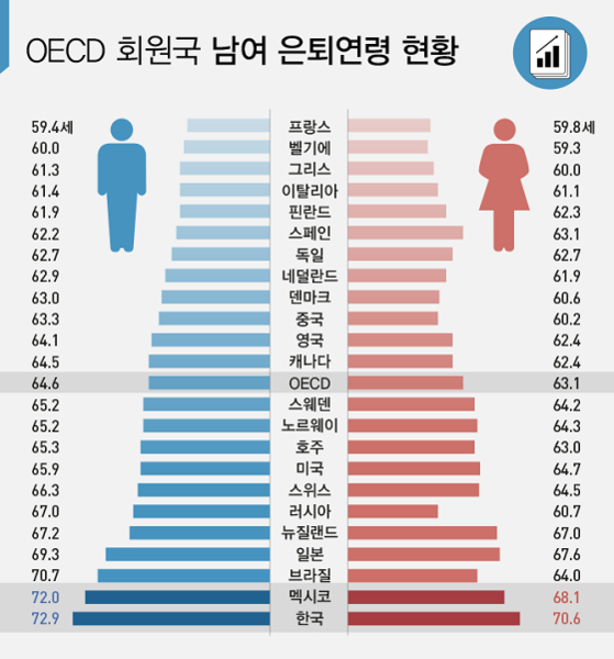 이진희 디자이너