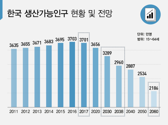 이진희 디자이너