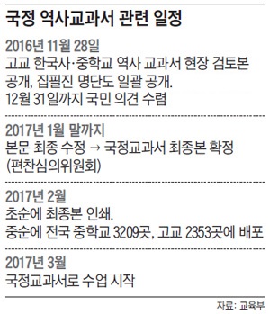 역풍 거세진 역사교과서… 정부 