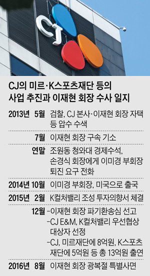 CJ의 미르·K스포츠재단 등의 사업 추진과 이재현 회장 수사 일지