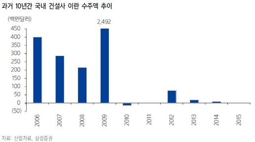 ‘52조 이란 대박’, 알고보니 '쪽박'…朴대통령 세일즈 외교 수주 사실상 ‘제로’