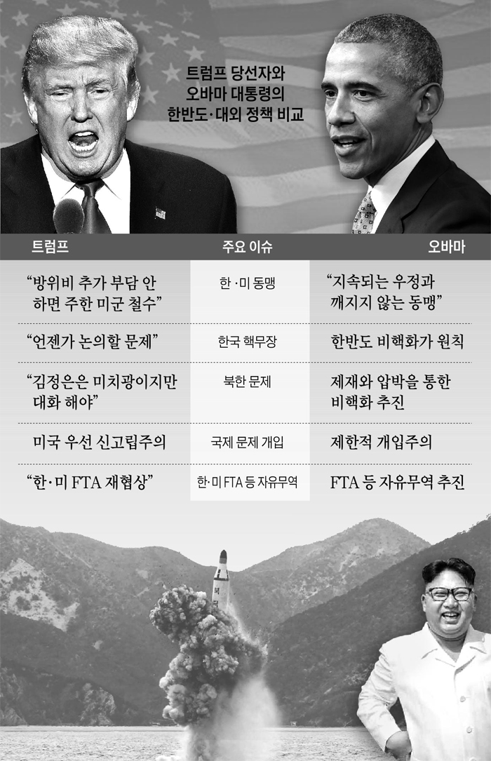 트럼프 당선자와 오바마 대통령의 한반도 대외 정책 비교 그래픽