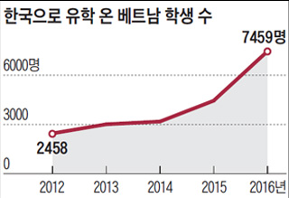 [Why] 工業으로 큰 베트남 학생들 공학 선진국 한국 온다는데