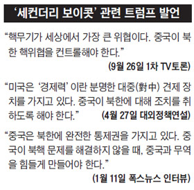 '세컨더리 보이콧' 관련 트럼프 발언 정리 표
