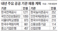 ���� �ֿ� ���� ��� ä�� ��ȹ